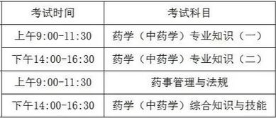 執(zhí)業(yè)藥師考前祝福 120醫(yī)考網(wǎng)全體老師祝大家旗開得勝