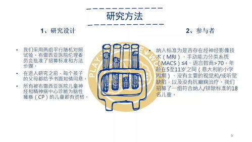 動(dòng)作觀察訓(xùn)練改善腦癱兒童上肢運(yùn)動(dòng)功能 臨床腦影像學(xué)研究