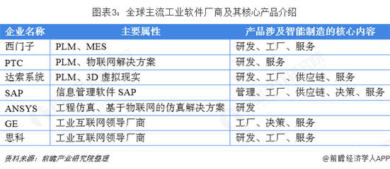 2018年中國工業(yè)軟件行業(yè)市場現(xiàn)狀與發(fā)展趨勢 國產(chǎn)工業(yè)軟件開始發(fā)力